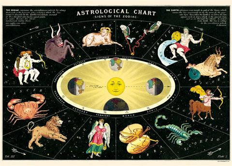 Poster or Gift Wrap - Astrological Chart